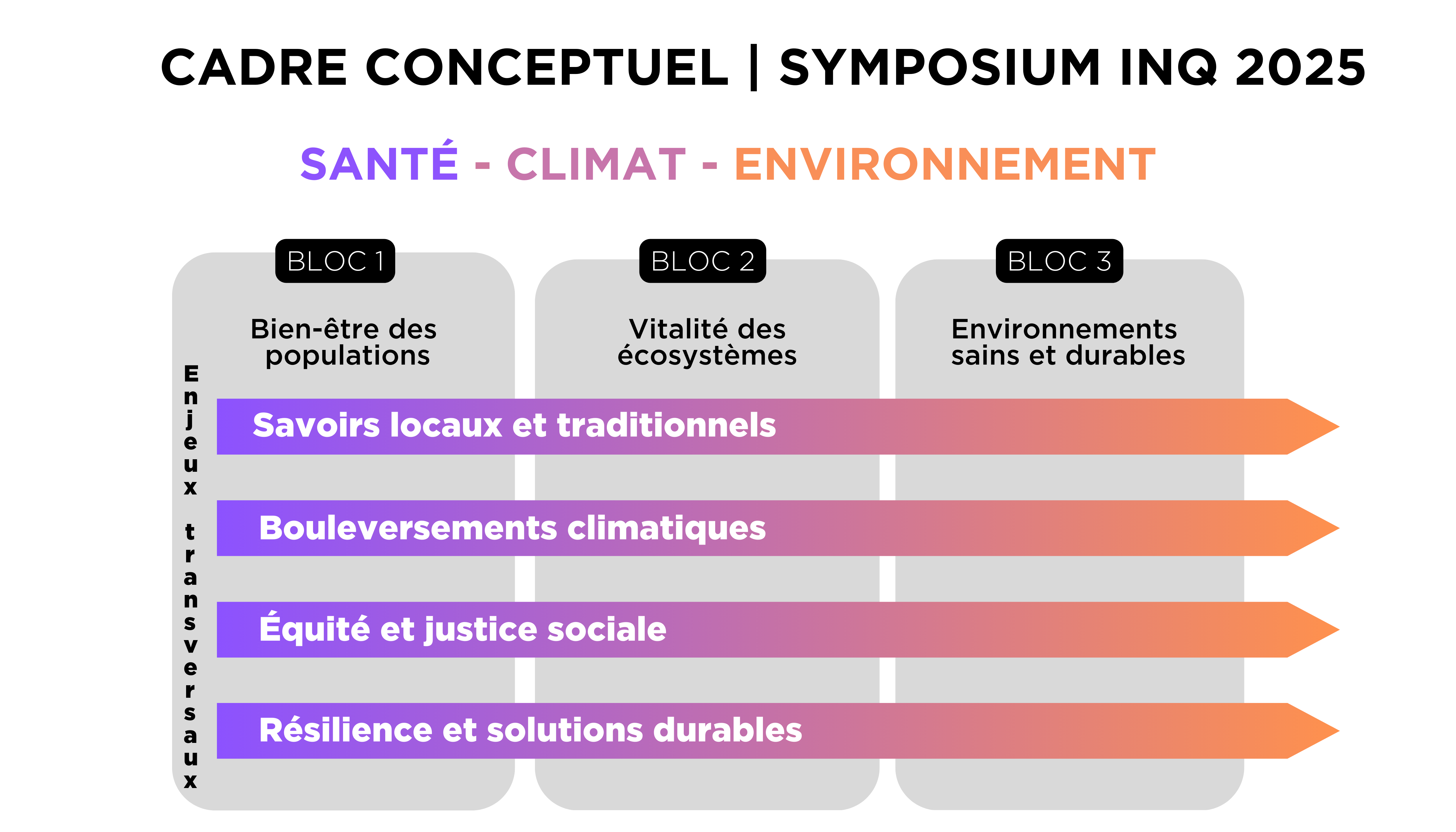 cadre conceptuel 2025