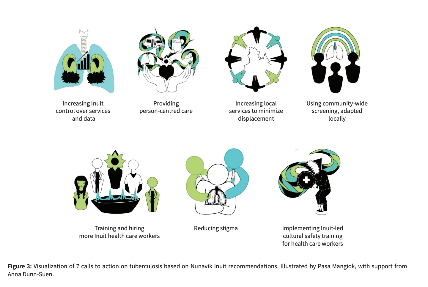 illustration créée par Pasa Mangiok avec le support d'Anna Dunn-Suen, tirée de l'article publié dans le Canadian Medical Association Journal.